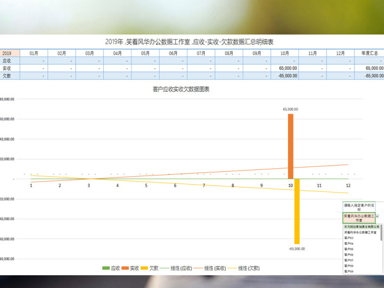 发票管理与应收实收账目管理