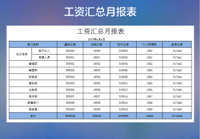 工资汇总月报表
