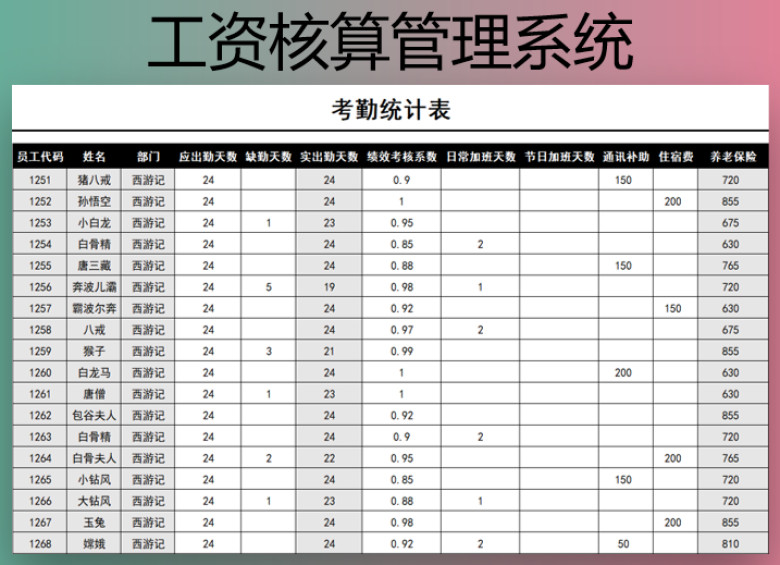 工资核算管理系统