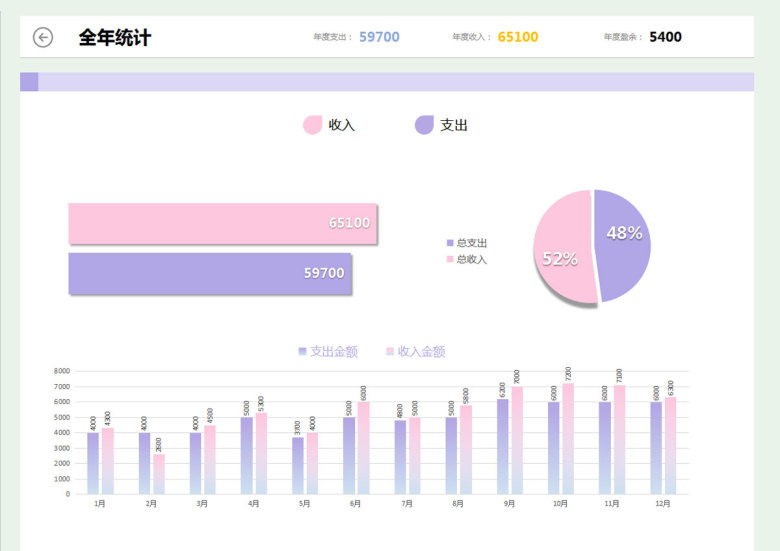 财务记账管理系统（全年收支）