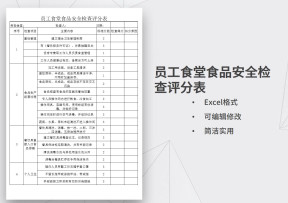 员工食堂食品安全检查评分表