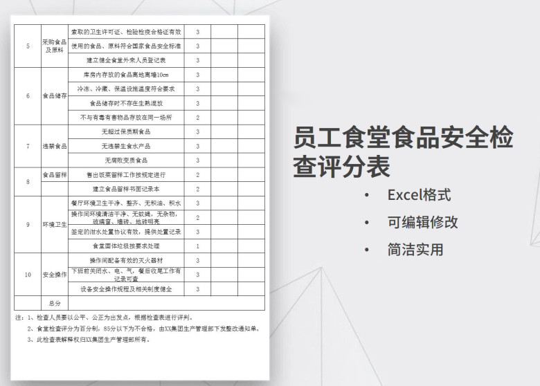 员工食堂食品安全检查评分表