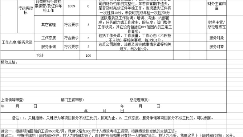 财务绩效考核表