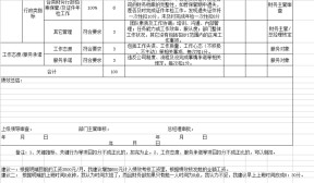 财务绩效考核表