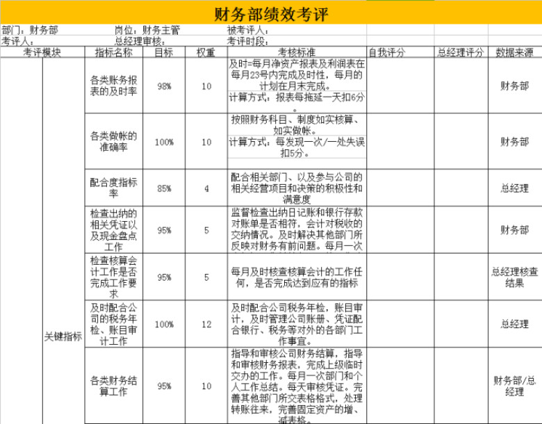 财务绩效考核表