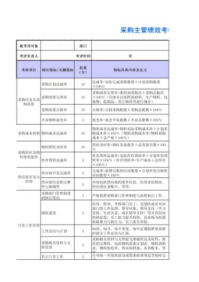 采购主管绩效考核表