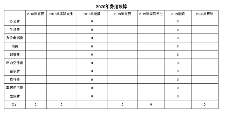 费用预算表