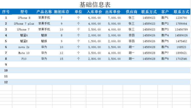 购销存管理系统（出库单，入库单，库存预警）