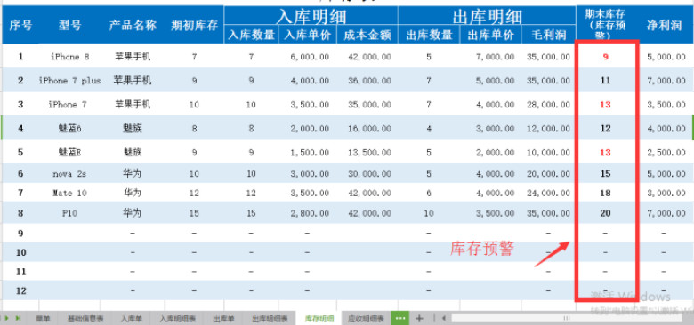 购销存管理系统（出库单，入库单，库存预警）