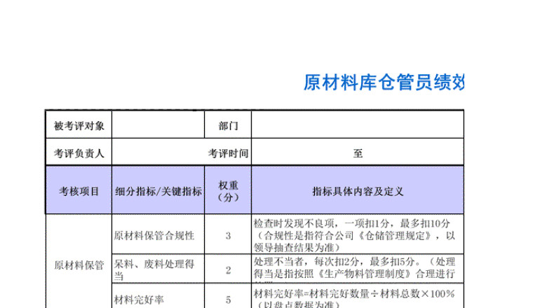 原材料库仓管员绩效考核表
