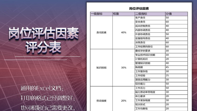 岗位评估因素评分表