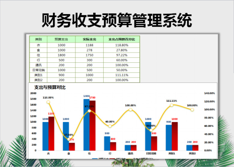 财务收支预算管理系统
