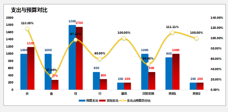财务收支预算管理系统