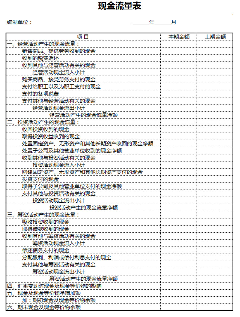 财务汇总报表模板