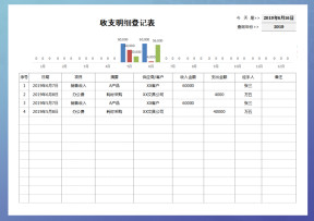 收支表明细表（图表查询）