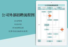 公司外部招聘流程图
