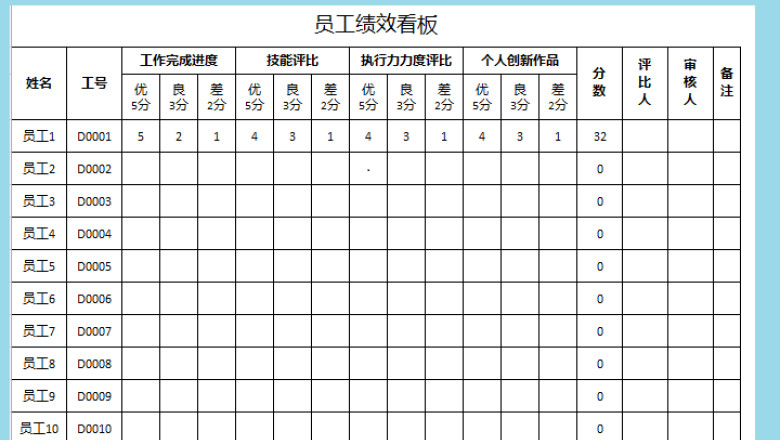 员工绩效看板