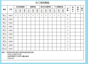 员工绩效看板