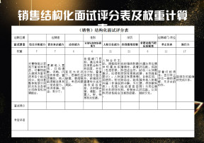 销售结构化面试评分表及权重计算