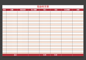 财务费用收支表