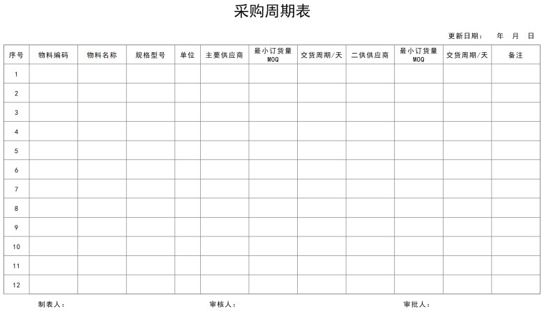 物料采购周期表