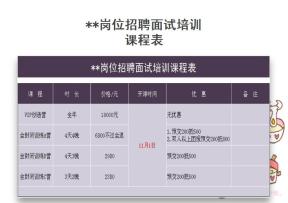 岗位招聘面试培训课程表