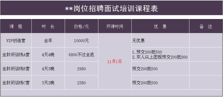 岗位招聘面试培训课程表