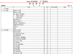 酒店财务报表—现金收支表模板