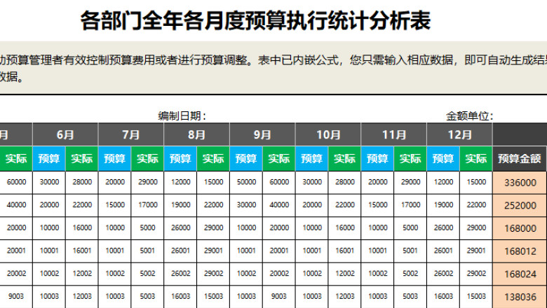各部门全年各月度预算执行统计分析表