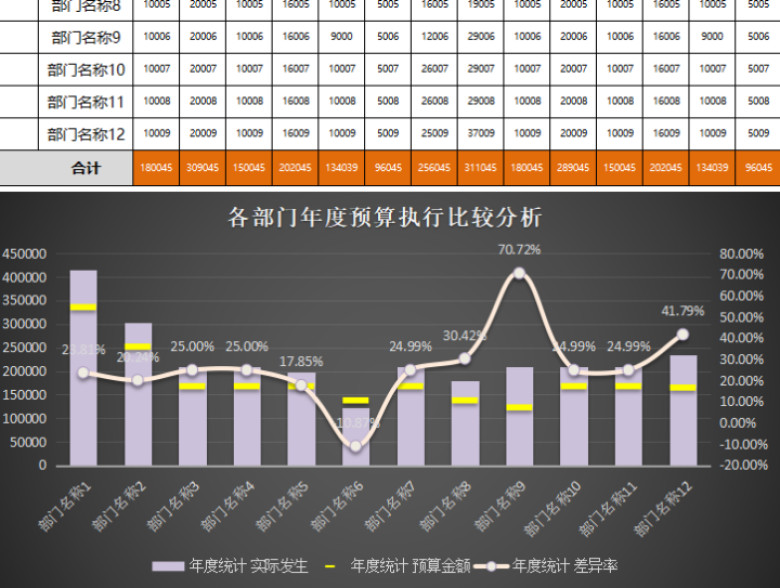 各部门全年各月度预算执行统计分析表