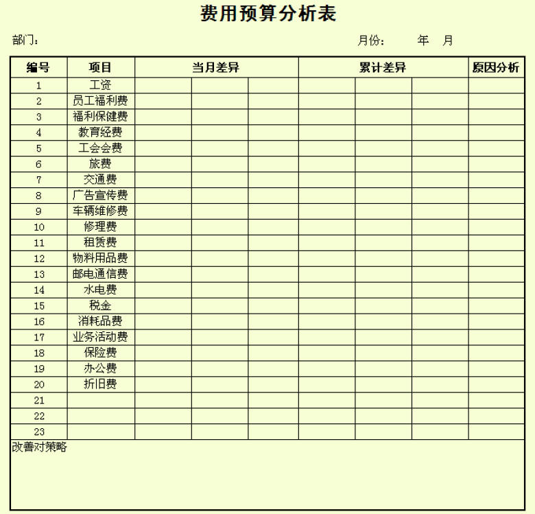 费用预算分析表