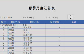 预算管理
