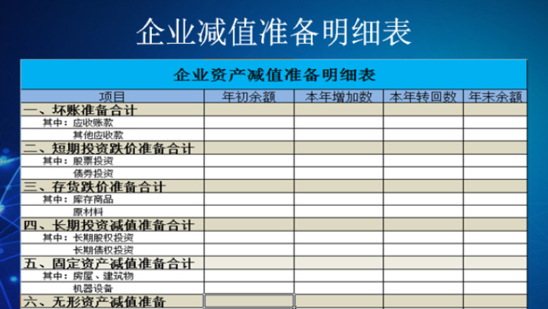 企业资产减值准备明细表模板