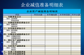 企业资产减值准备明细表模板
