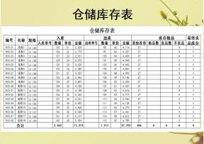 仓储库存表