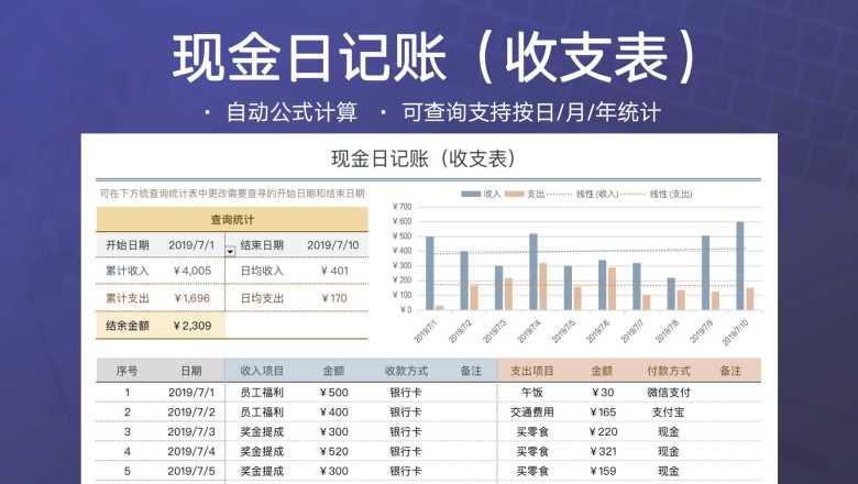 现金日记账（收支表）