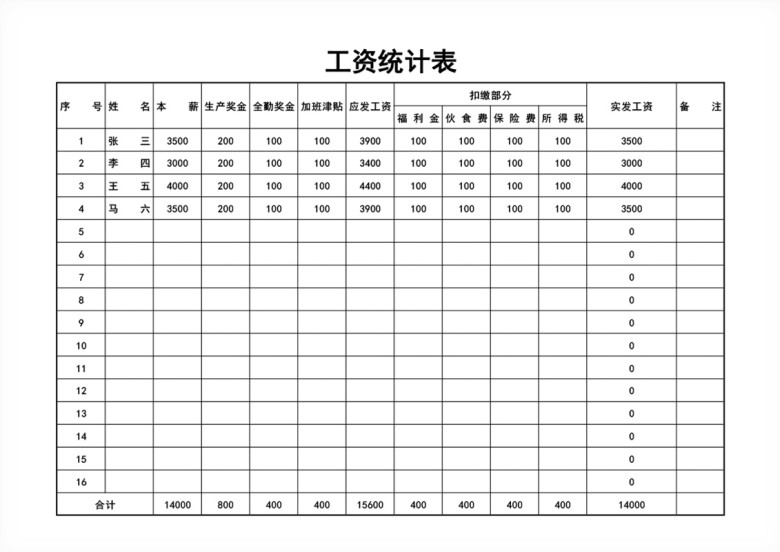 工资发放统计表