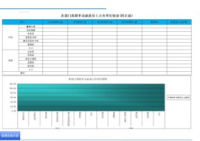 各部门离职率及新进员工占有率比