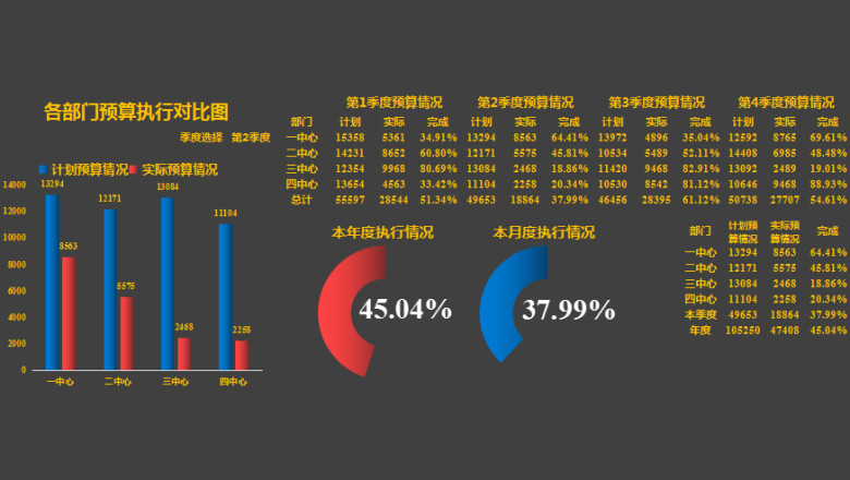 预算统计表