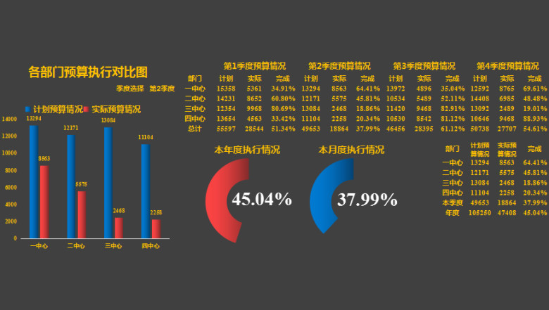 预算统计表