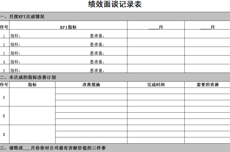 绩效面谈记录表
