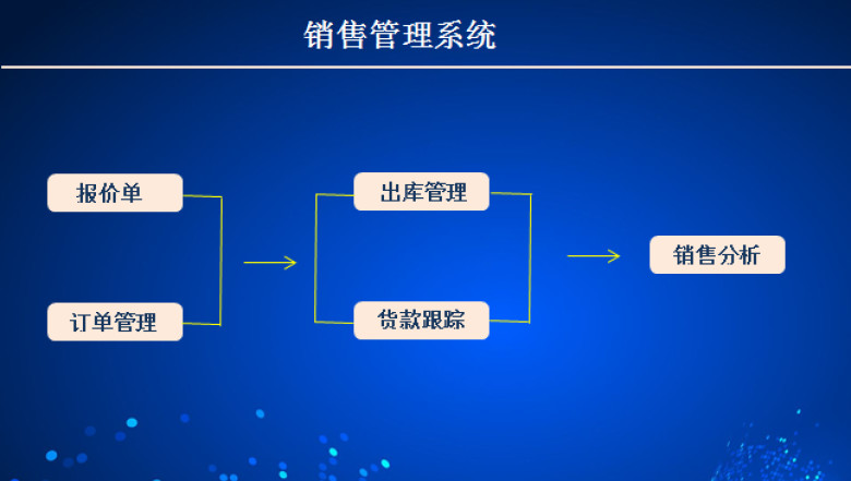 销售管理系统