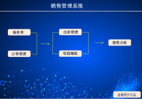 销售管理系统