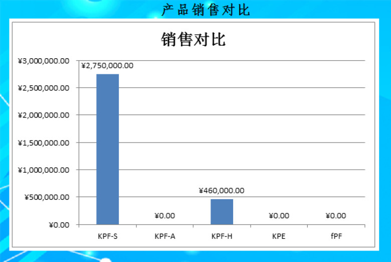销售管理系统