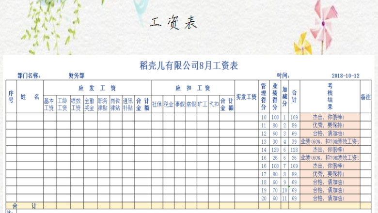 工资表-自动计算绩效考核结果评分