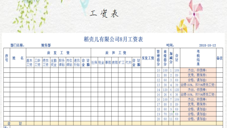 工资表-自动计算绩效考核结果评分