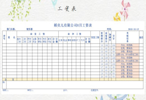 工资表-自动计算绩效考核结果评分
