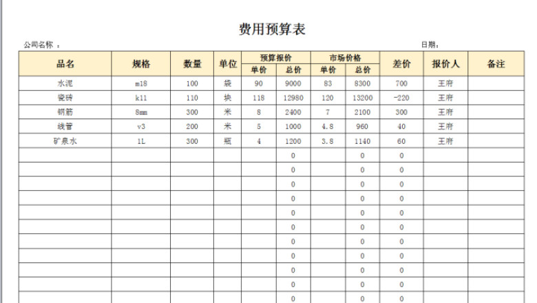 费用预算报价表（自动计算）