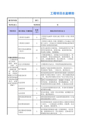 工程项目总监绩效考核表