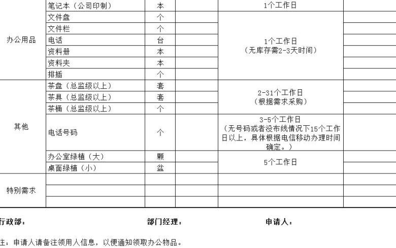 新入职人员办公用品配备申请单
